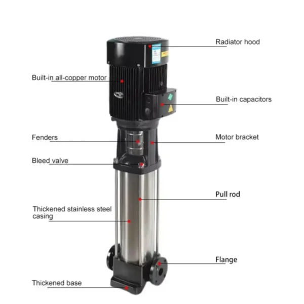 CDL/CDLF Multistage Pump | High Pressure Stainless Steel Design
