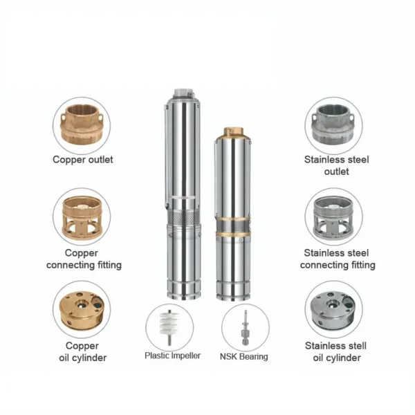 SKM Deep Well Submersible Pump Manufacturer | Brass Impeller