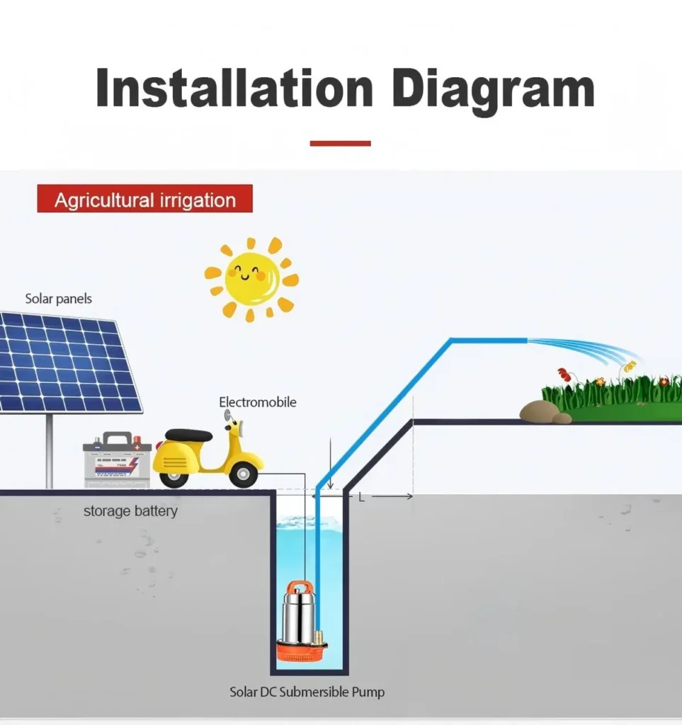 Solar Water Pump System Work