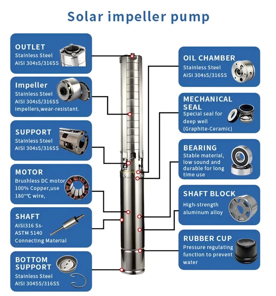 Solar Submersible Well Pump