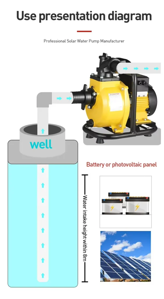 Best Irrigation water Pump